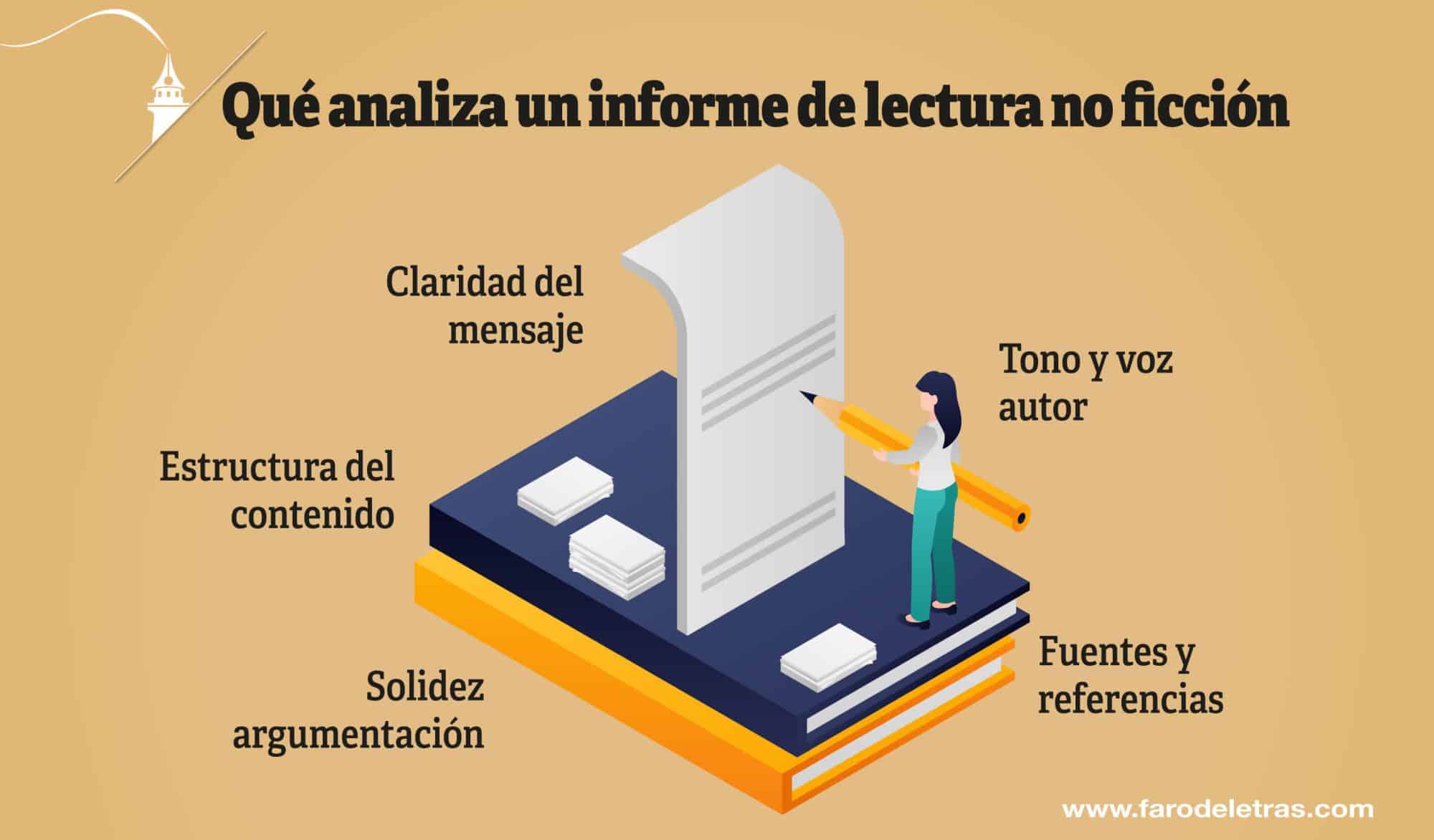 Qué analiza un informe de lectura no ficción - Infografia