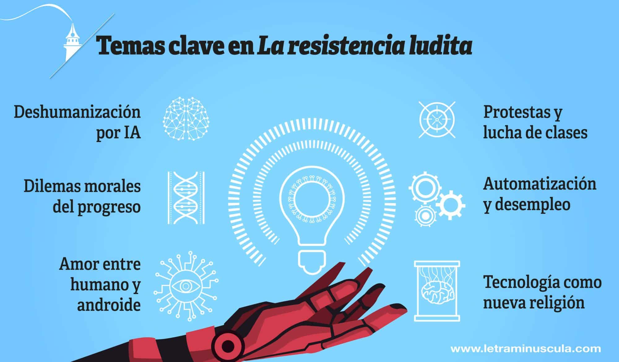 Temas clave en La resistencia ludita - Infografia