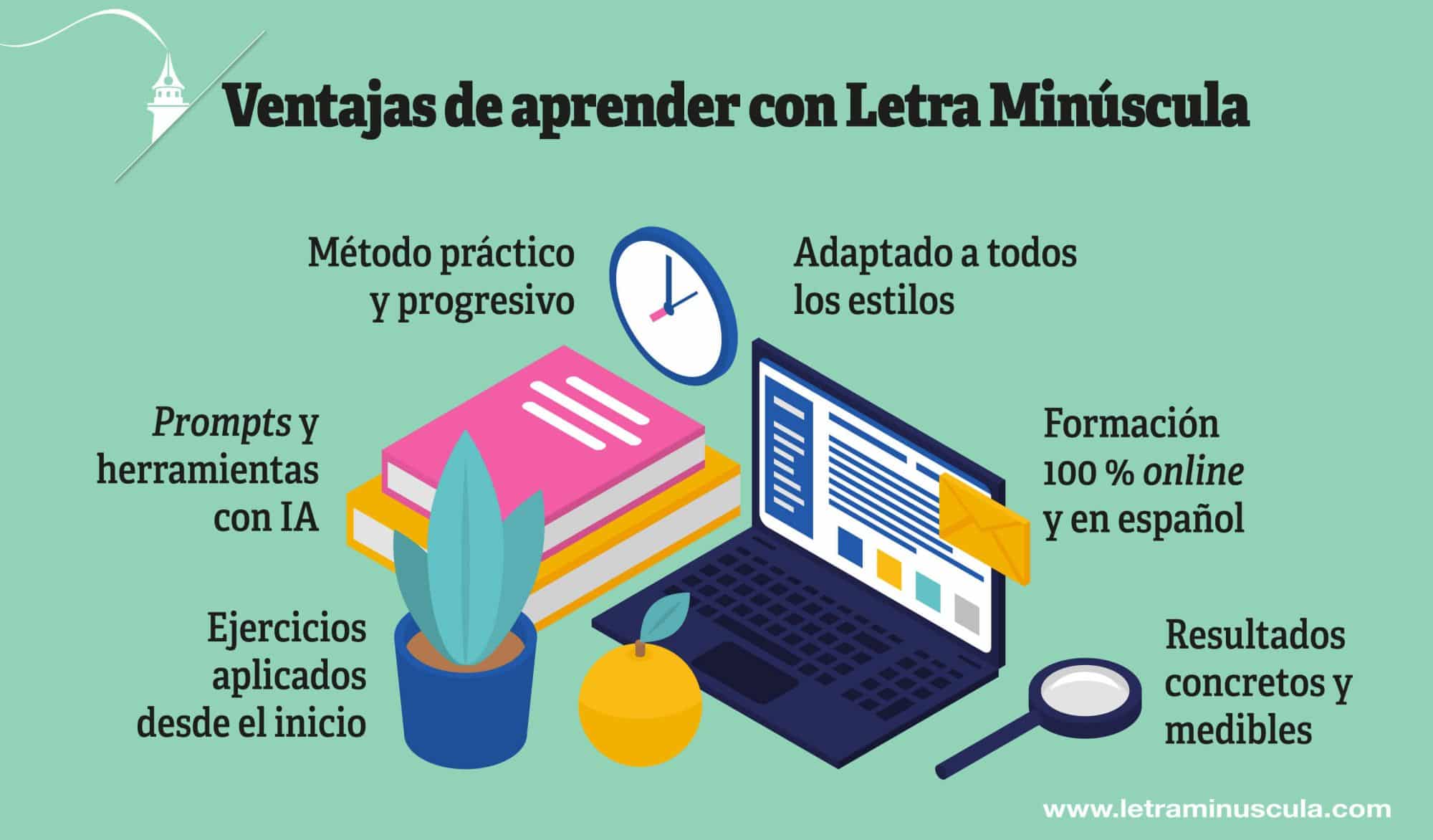 Infografía aprender a escribir una novela